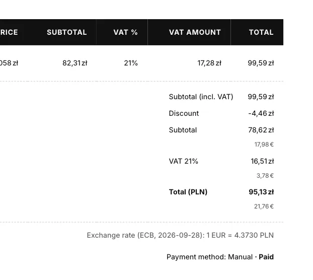 The totals of an Invoice Inn invoice in złoty converted into euros with “Smaller text under each total”: 17,98 € under the 78,62 zł subtotal, 3,78 € under the 16,51 zł VAT 21% line and 21,76 € under the 95,13 zł total, then “Exchange rate (ECB, 2026-09-28): 1 EUR = 4.3730 PLN” above the payment method line.